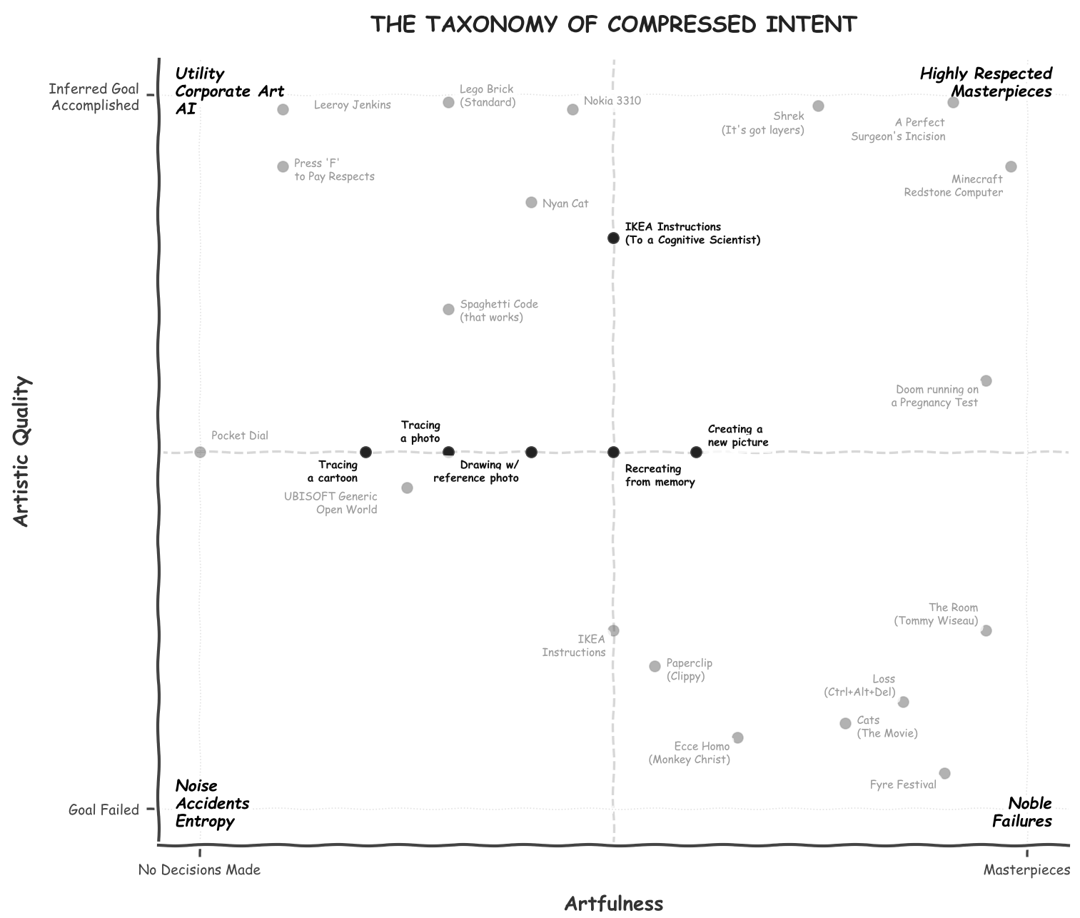 Art is compressed intent